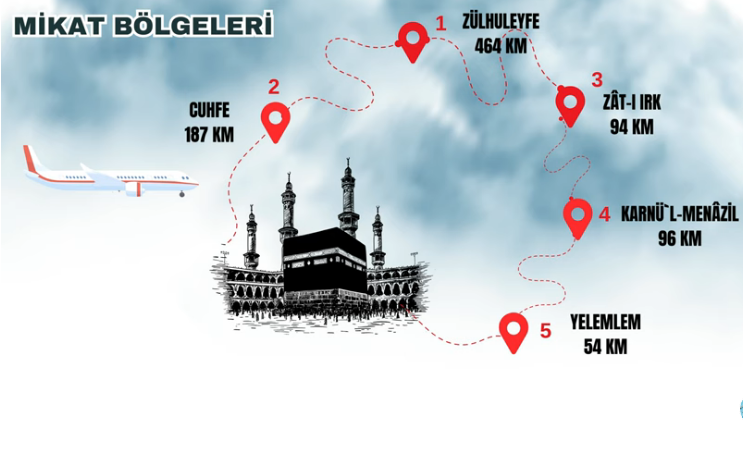 Adım Adım umre rehberi
